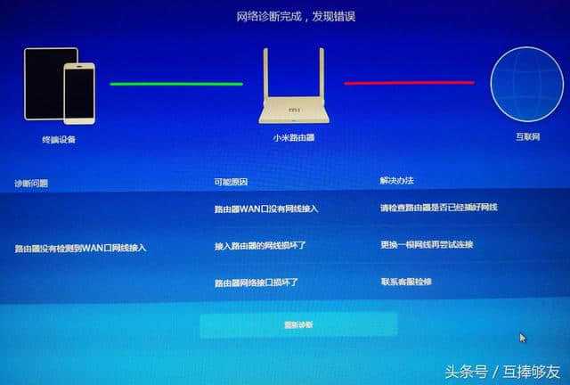 宽带叠加路由器_叠加型宽带_宽带叠加路由器