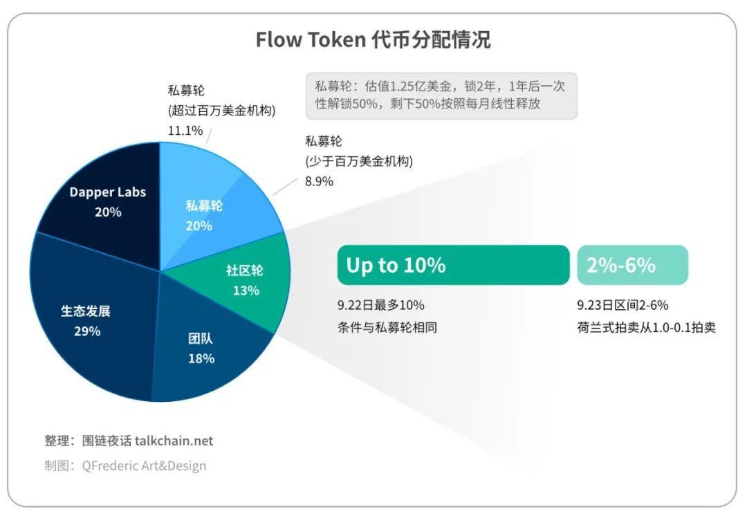 imtoken支持什么币_imtoken支持哪些币_imtoken支持币种