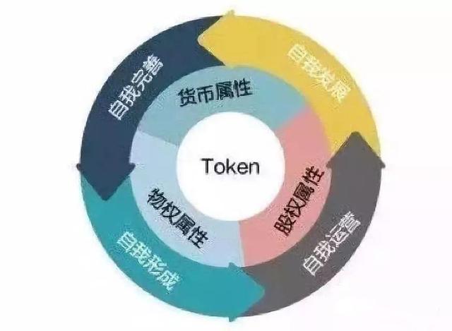imtoken支持什么币_imtoken支持哪些币_imtoken支持币种