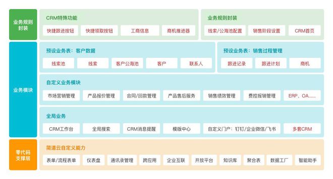 微分销 捷易通_微分销 捷易通_微分销 捷易通