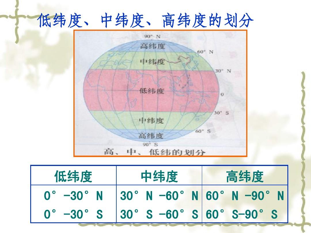国家的坐标系_54国家坐标系_2020国家坐标系