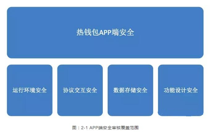 imtoken钱包官方_钱包官方充值平台充值记录_钱包官方下载