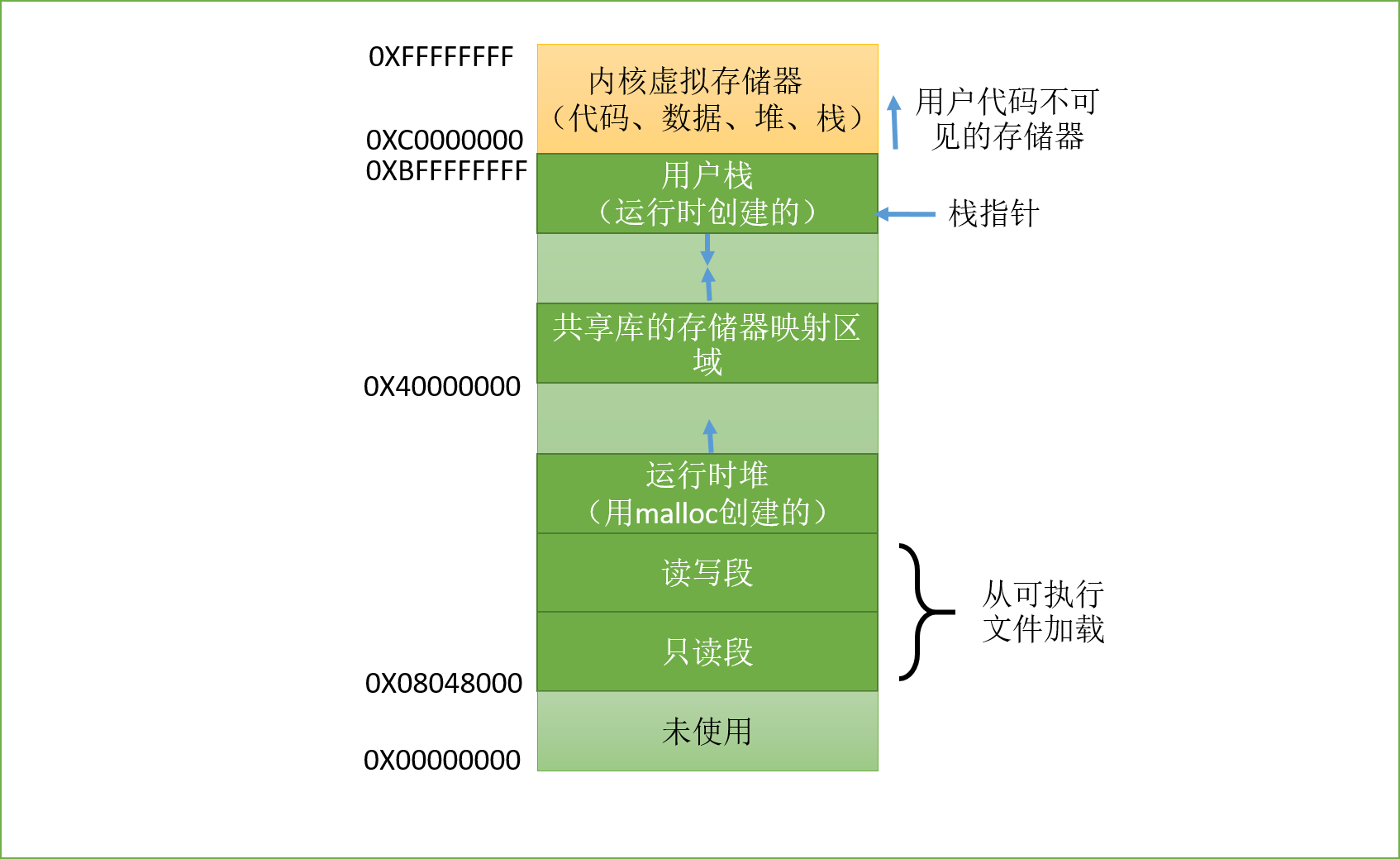 进程隐藏工具win7_隐藏进程工具系统怎么设置_系统进程隐藏工具