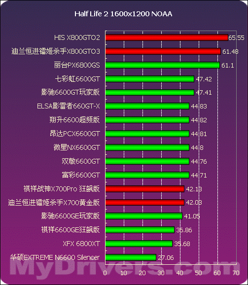 显卡驱动win10不兼容_如何更新显卡驱动win10_win0显卡驱动