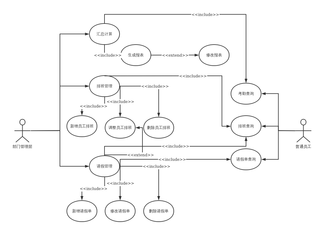 考勤管理系统标准版操作及设置说明_考勤操作手册_考勤操作指引