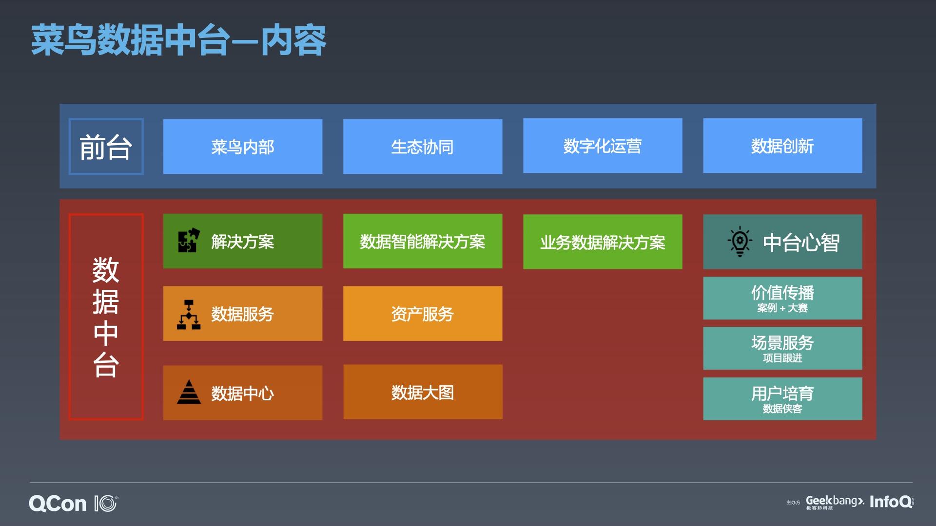 arcscene二次开发案例_arcscene数据_数据加密存储