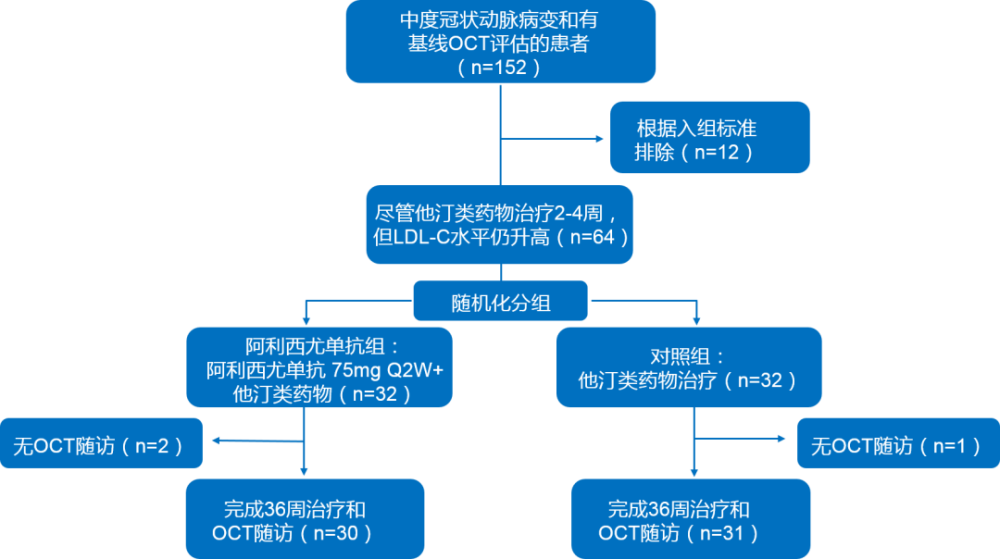 冠心病人的护理查房ppt_冠心病护理疾病查房ppt_冠心病护理查房ppt