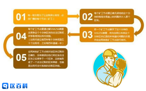 钱包的矿工费_im钱包矿工费谁有_im钱包矿工费去哪买
