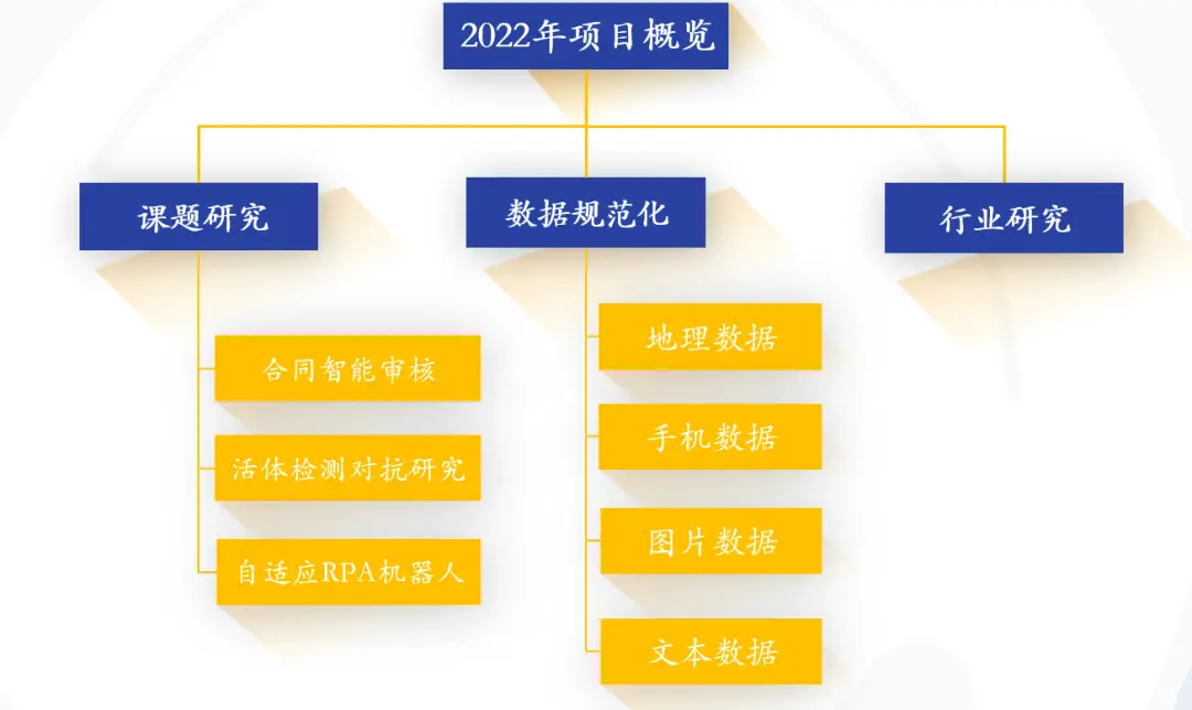 国家安全机关举报电话_国家企业信息信用信息系统_finaldata哪个国家