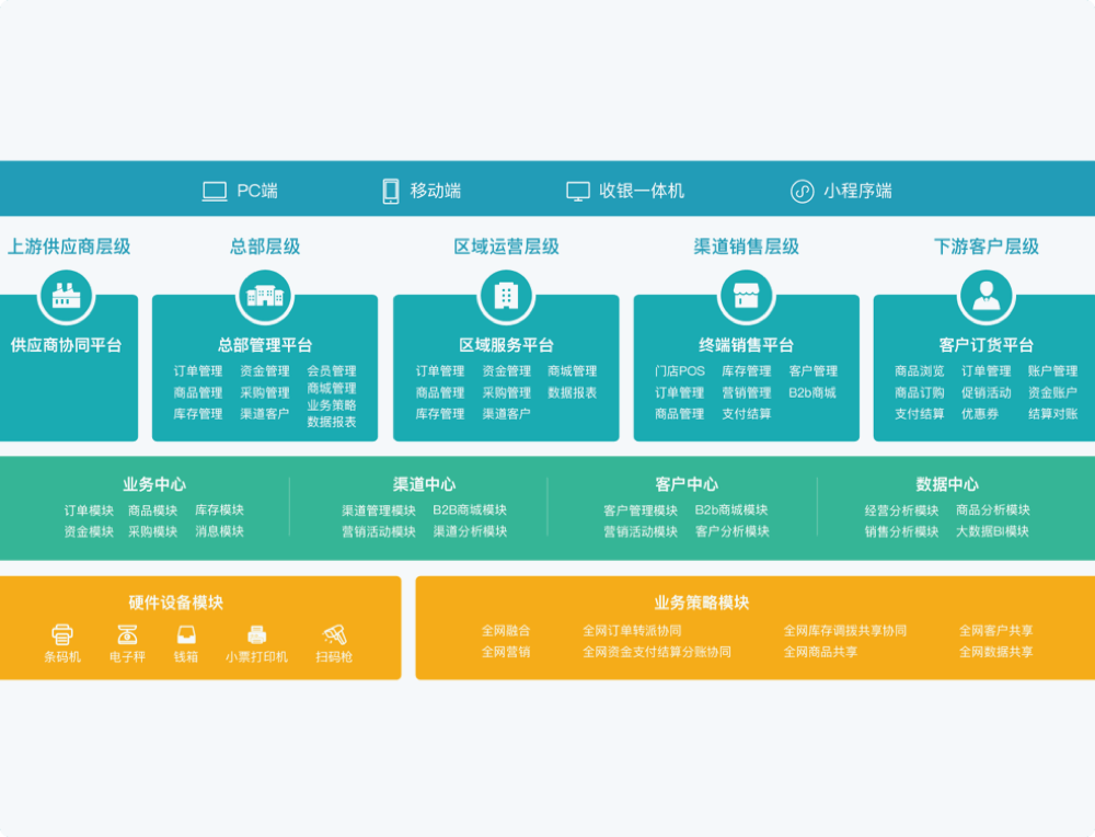 商务决策模型_电子商务解决方案企业应用决策_企业电子商务解决方案策划书
