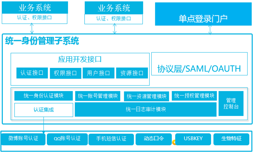 企业电子商务解决方案策划书_商务决策模型_电子商务解决方案企业应用决策