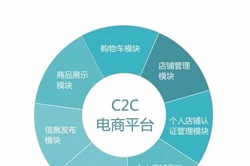 企业电子商务解决方案策划书_商务决策模型_电子商务解决方案企业应用决策