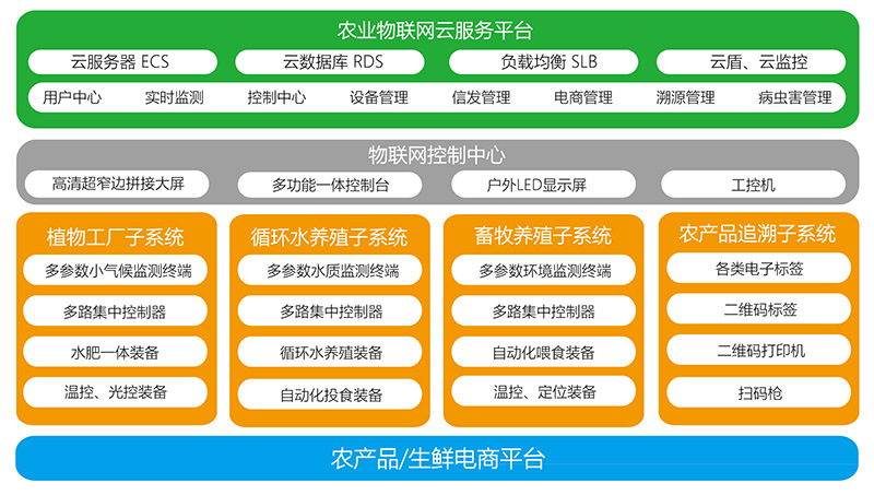 监控规范中心设计要求_监控中心设计方案_监控中心设计规范