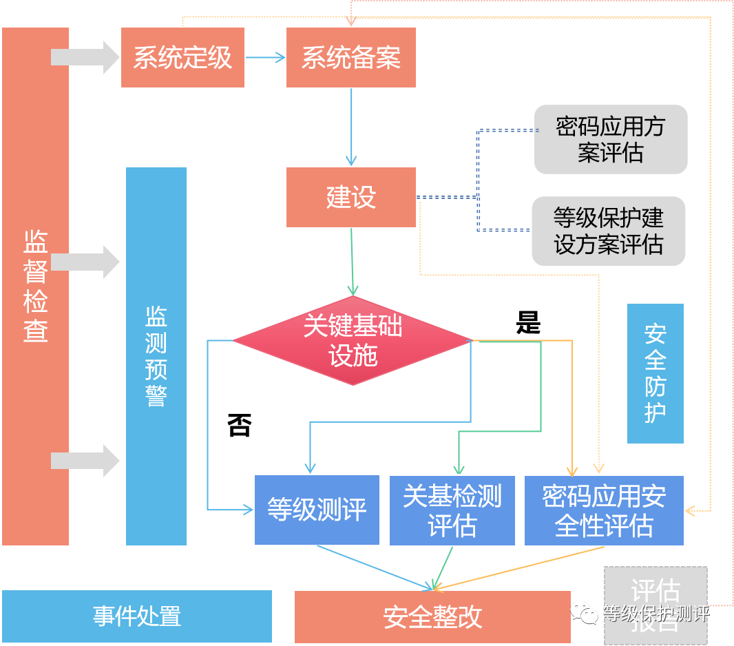 密码改什么好_密码改了_imtoken如何改密码