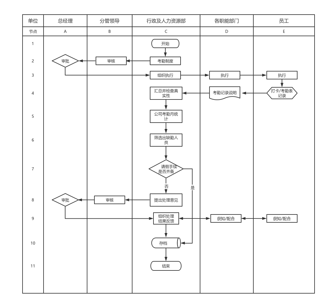 zktime5.0考勤软件_考勤软件打不开怎么办_考勤软件哪个好