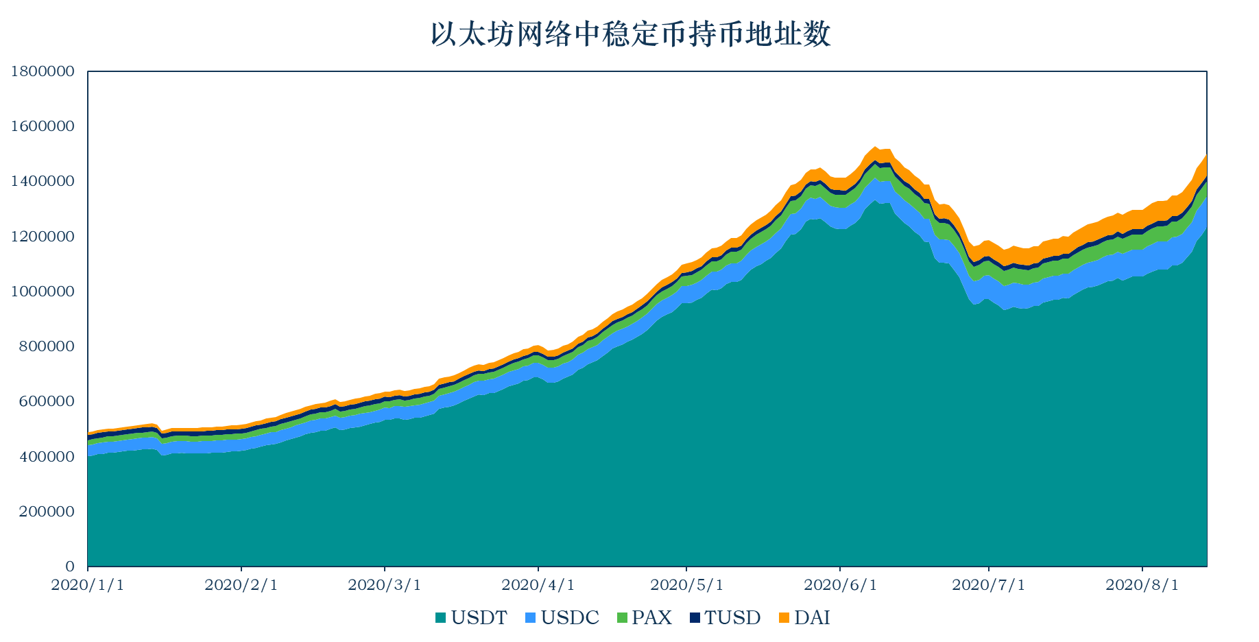 imtoken钱不能提现_imtoken提现到银行卡_imtoken钱包可以提现吗