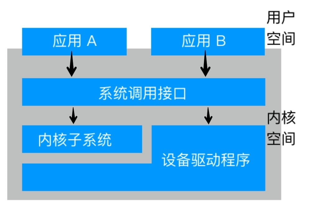 windows操作系统原理_操作系统简单工作原理_操作系统原理