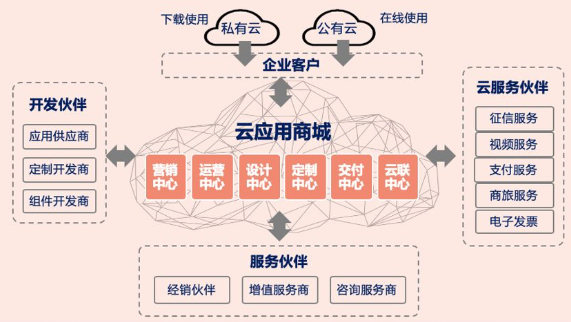 华天动力oa系统弱口_oa华天动力_华天动力oa软件