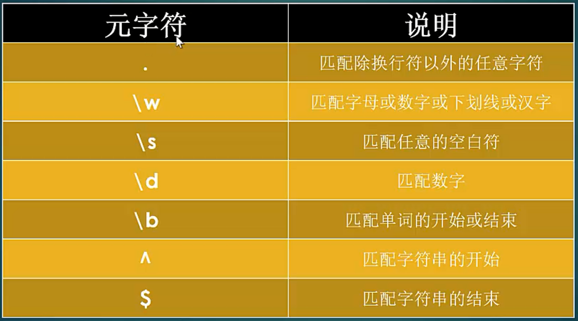 sql验证身份证号码_sql身份验证_sql身份证号正则验证
