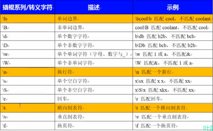 sql身份证号正则验证_sql身份验证_sql验证身份证号码