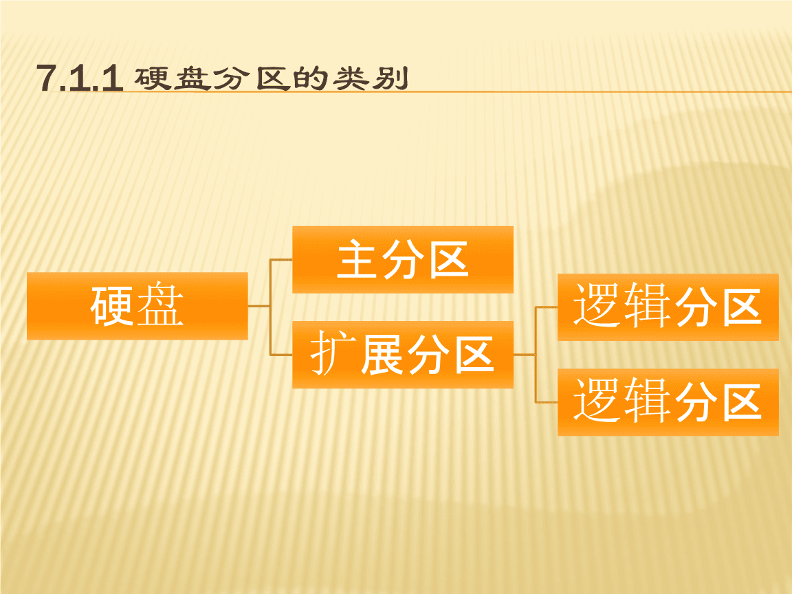 重装系统后d盘成了系统盘_重装系统后d盘不见_重装系统d盘的东西
