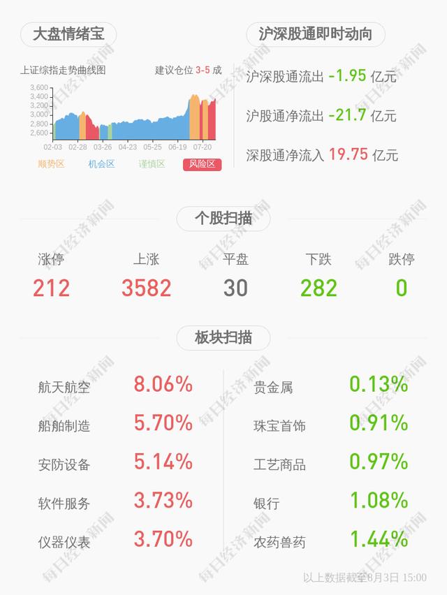 帝国模板怎么安装_帝国 股票模板下载_帝国模板制作教程