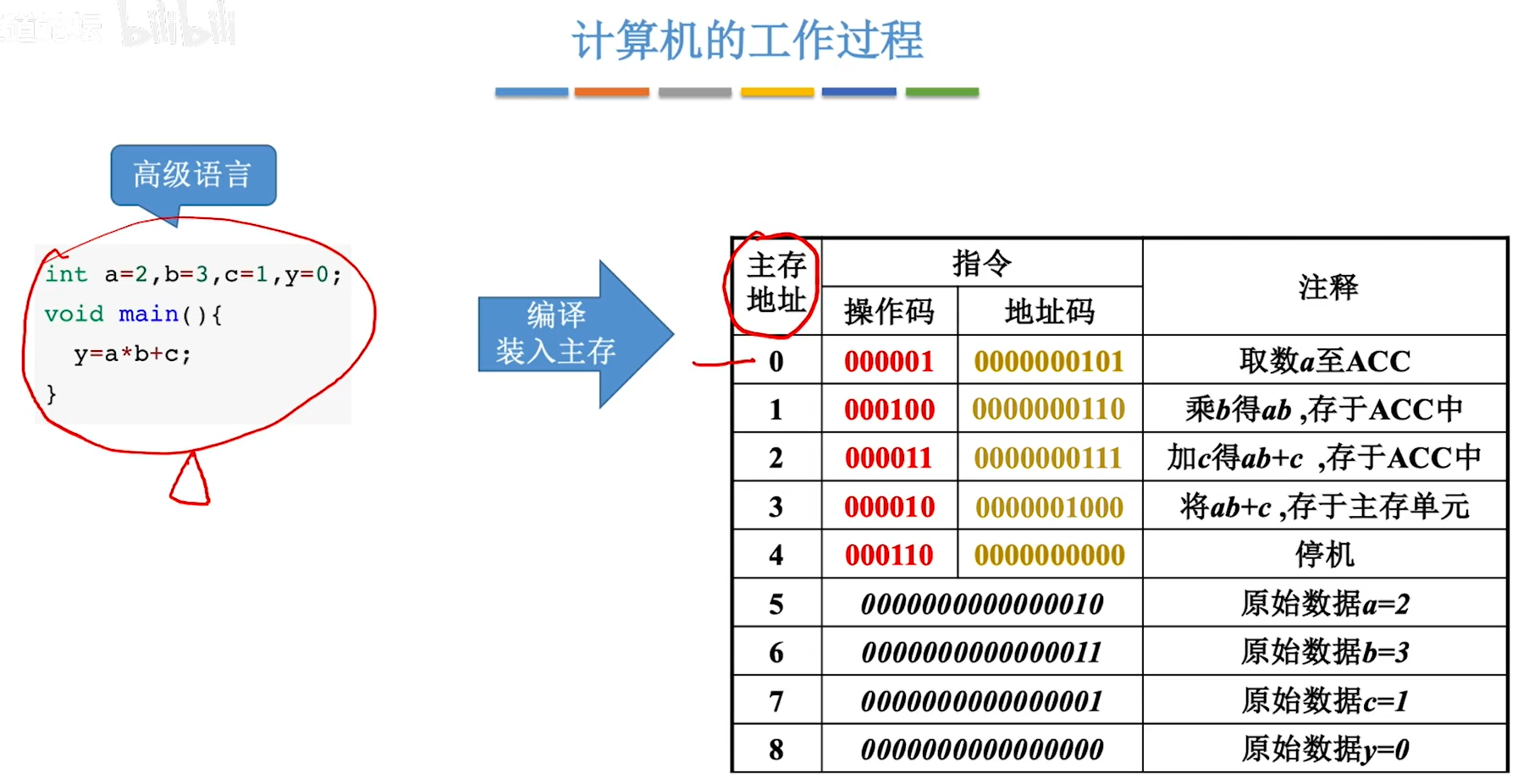 外存储器是rom吗_rom是外存储器_存储器是ram还是rom