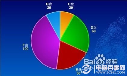 硬盘格式化恢复多少钱_格式化硬盘数据恢复一般多少钱_格式化的硬盘恢复