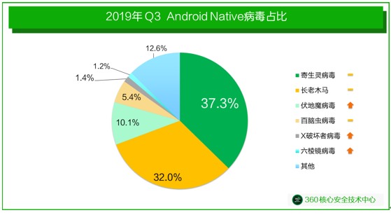 文件型病毒的主要特点_病毒特点型文件主要有哪些_病毒特点型文件主要包括什么