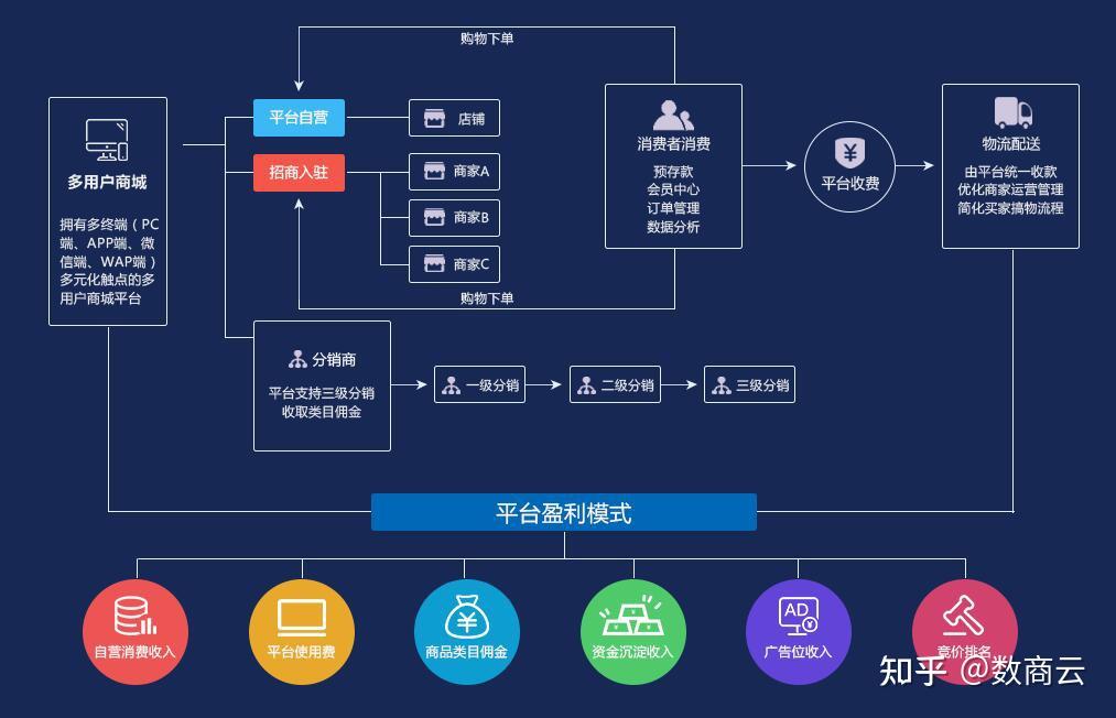 源代码商城_mvmmall多用户商城系统源码_源码商城交易平台源码