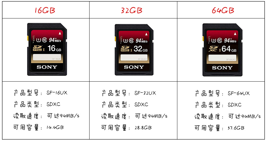 数码相机的内存卡是什么卡_数码相机用的内存卡_数码相机内存卡错误是怎么回事