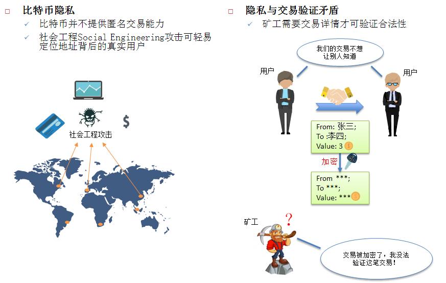imtoken币安智能链_imtoken币安智能链_imtoken币安智能链