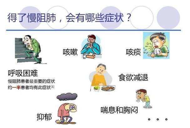 肺部感染的症状_感染症状肺部ct图片_肺部疾病感染