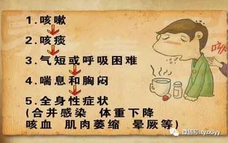 肺部感染的症状_肺部疾病感染_感染症状肺部ct图片