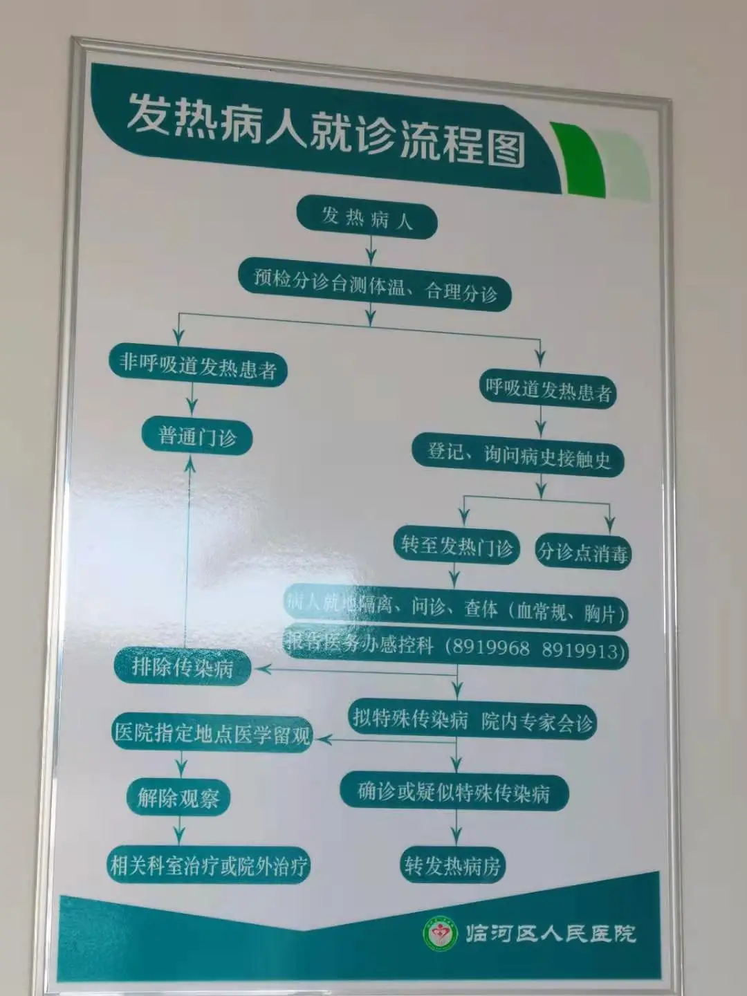 朝阳分院京西医院电话号码_朝阳医院京西分院电话_北京朝阳京西医院电话