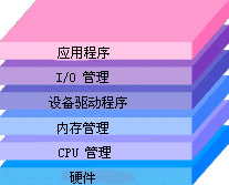 计算机系统分类有哪几种_计算机系统如何分类_计算机系统的分类