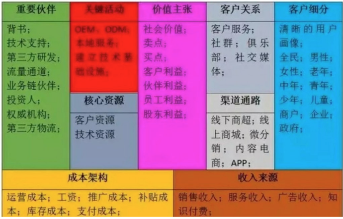 能上网不能打电话是什么原因_svchost.exe 不能上网_能上网但是接打不了电话