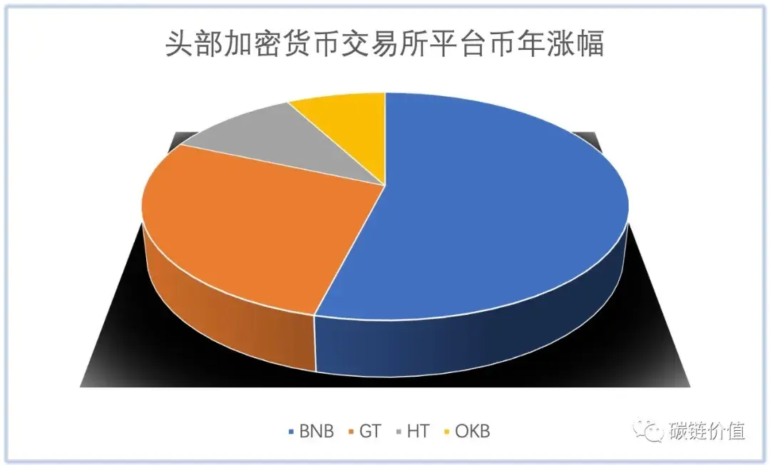 imtoken钱包支持bnb_imtoken钱包可以交易吗_钱包能交易吗