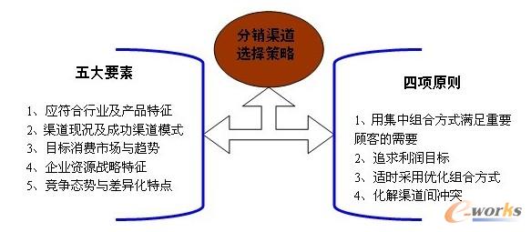 分销系统违法吗_分销系统app_易分销系统