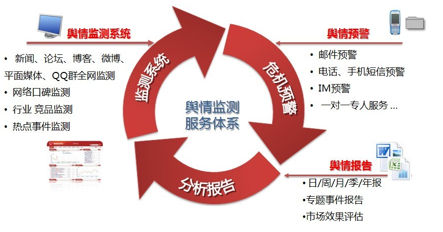 邦富互联网舆情监测系统_邦富互联网舆情监测系统_邦富互联网舆情监测系统