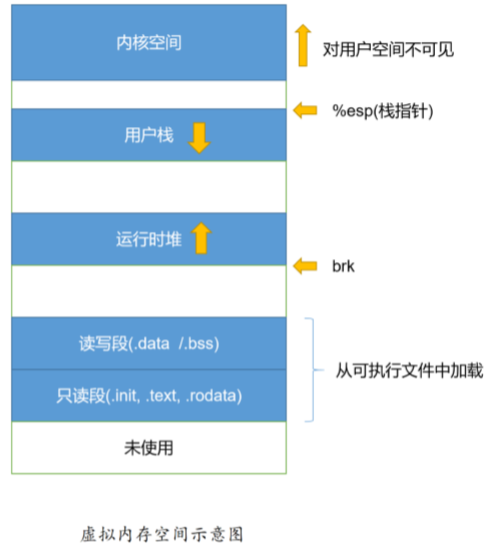 移植freertos_freertos的lwip移植_移植freertos