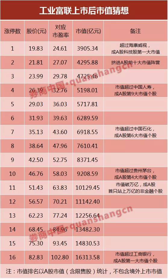 版本号是什么意思_imtoken2.0版本_版本过低但是更新不了怎么办