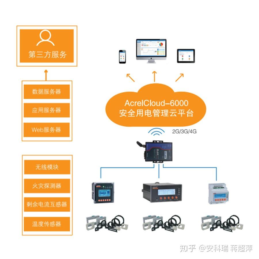 云智能监控下载软件_云监控如何下载监控数据_智能云监控下载