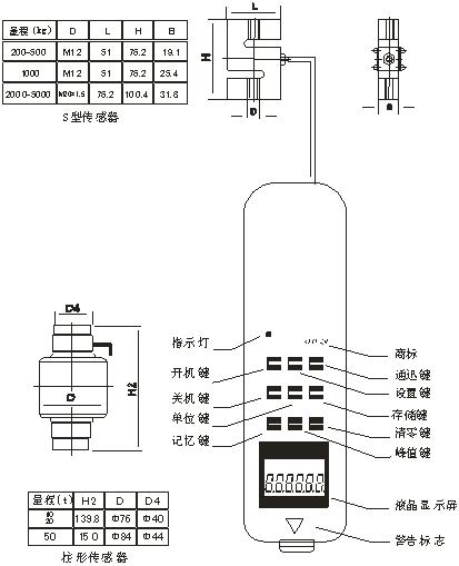 android获取屏幕方向_android 获取手机方向_android获取当前位置