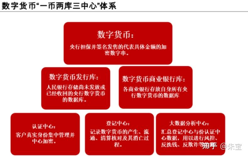 钱包兑换币手续费太高_tp钱包兑换不了_钱包兑换抖币