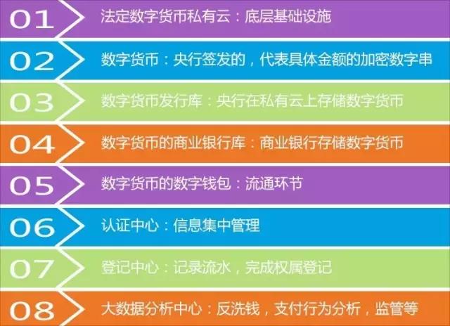创建钱包和导入钱包的区别_tp钱包创建钱包和导入钱包区别_tp钱包内部钱包之间转账