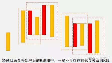 如何通过k线看币_币的k线是看几小时准确_tp钱包的币怎么看k线