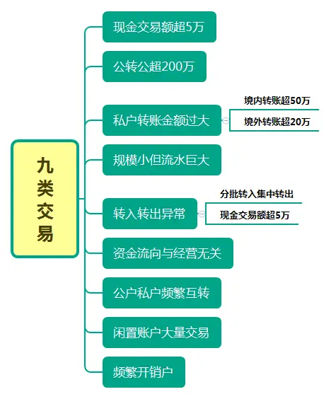 货币转imtoken不到账_imtoken转币等待确认_imtoken转账到火币不到账
