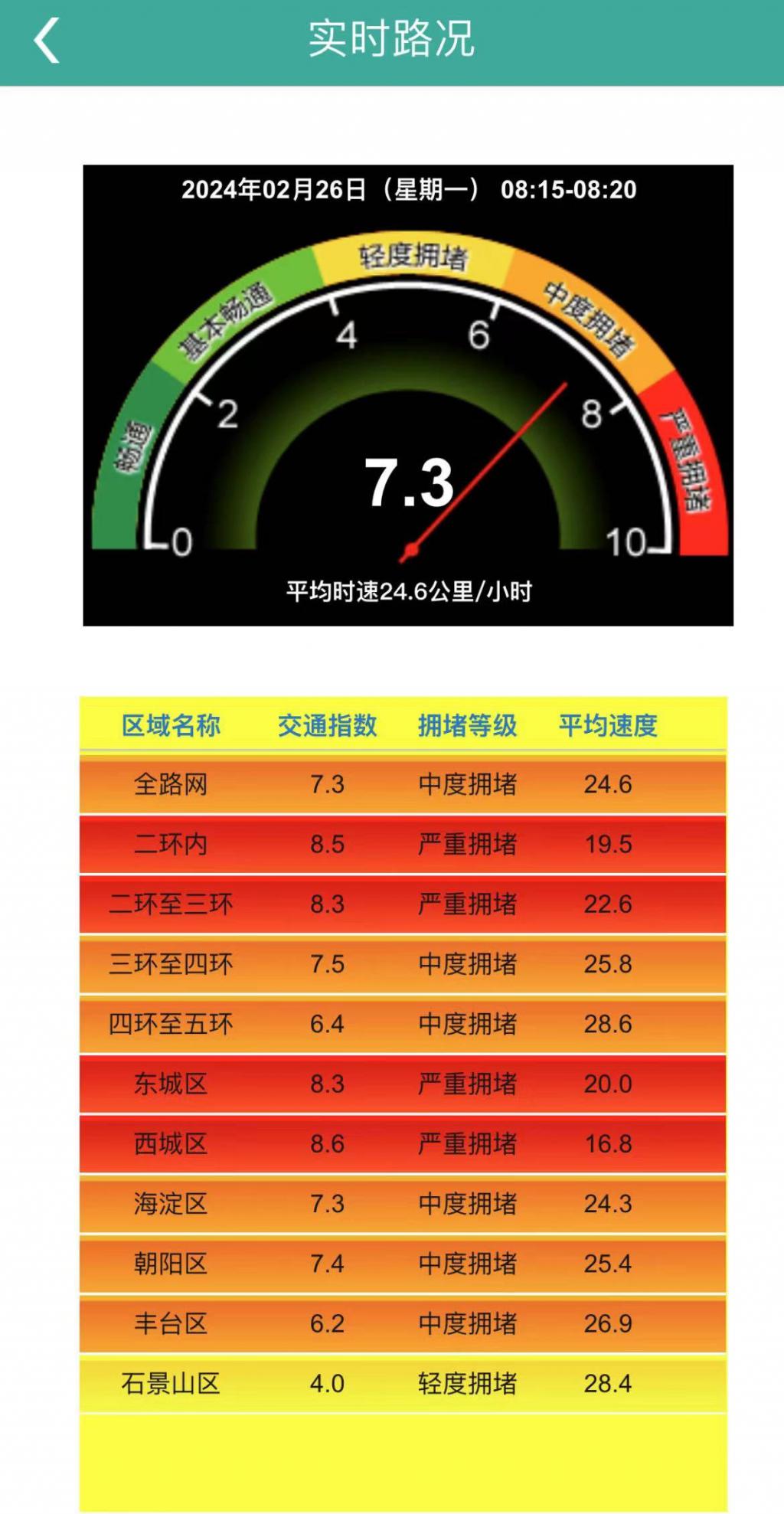 叠加路由器怎么设置_路由器叠加功能是什么_路由器 叠加