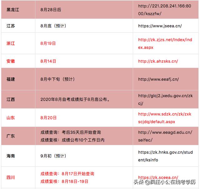 证查身份号用什么软件_用身份证号查四级_证查身份号用什么查询